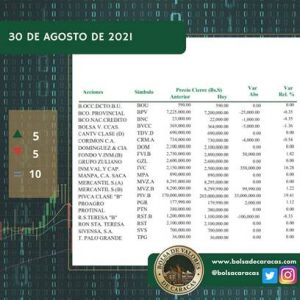 Bolsa de Valore de Caracas (BVC)