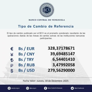 Atención🔵-- El tipo de cambio publicado por el BCV es el promedio ponderado de las operaciones