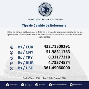 Atención🔵-- El tipo de cambio publicado por el BCV es el promedio ponderado de las operaciones