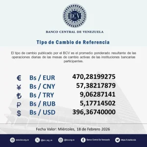 Atención🔵-- El tipo de cambio publicado por el BCV es el promedio ponderado de las operaciones