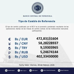 Atención🔵-- El tipo de cambio publicado por el BCV es el promedio ponderado de las operaciones