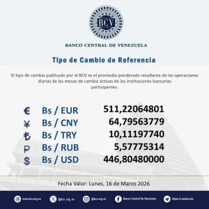 Atención🔵-- El tipo de cambio publicado por el BCV es el promedio ponderado de las operaciones